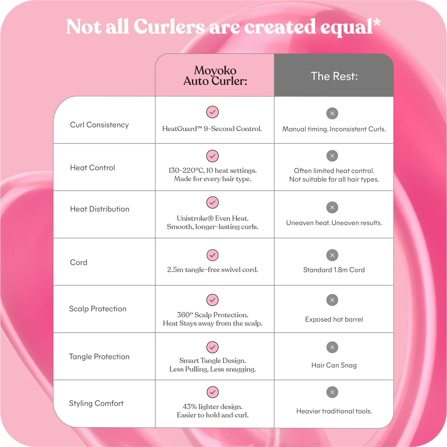 Auto Curl Master