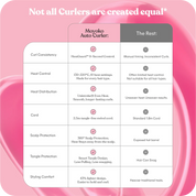 Auto Curl Master