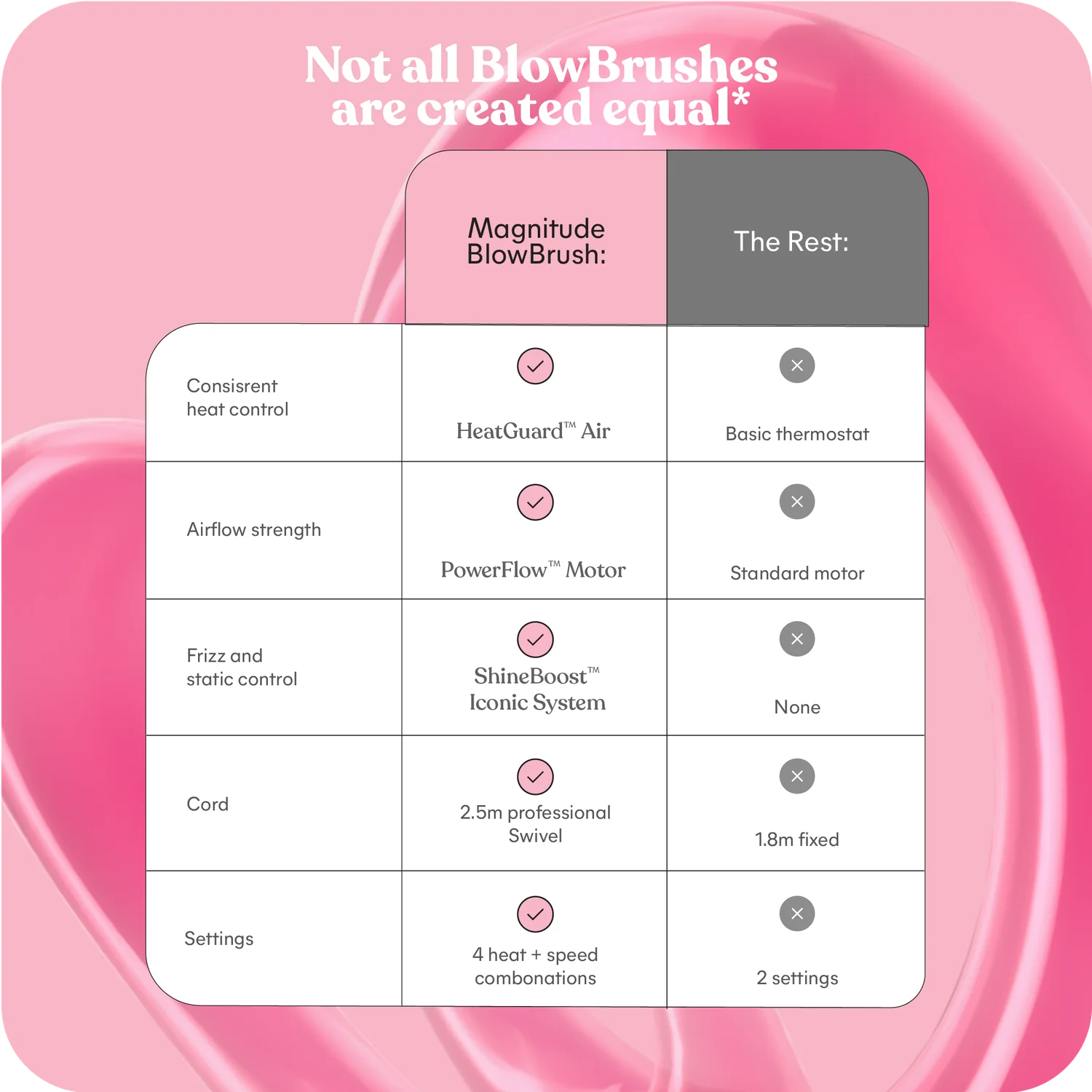 Mini Magnitude BlowBrush